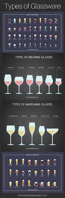 12 Types Of Glassware Bar Wine Beer Etc