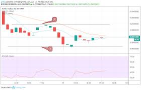 Stellar Eos And Binance Coin Price Prediction And Analysis