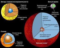 Terdapat beberapa hal yang harus diperhatikan dalam. Astronomi Bintang Merah Fakta Menarik Mengenai Bintang Cakerawala Nama Bintang Yang Indah