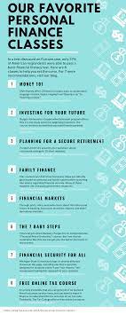 Personal Finance Classes Finance Class Personal Finance Finance