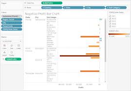 Step 5 Drill Down Into The Details Tableau