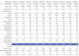 At A Glance Factset Fundamentals Datafeed