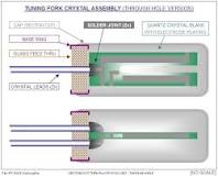 INTRODUCTION OF TUNING FORK QUARTZ CRYSTALS