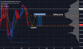 Trader Osb Trading Ideas Charts Tradingview