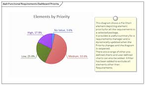 Dashboard Diagrams Enterprise Architect User Guide