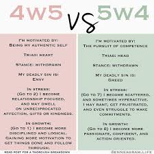 4w5 Hashtag On Instagram Photos And Videos Enneagram Type 5 Enneagram Type 4 Enneagram