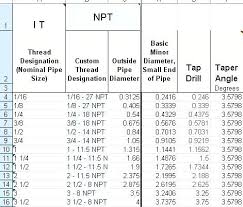 15 Correct Tap Drill Chart Metric Threads