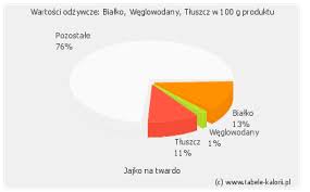We did not find results for: Jajko Na Twardo Kalorie Wartosci Odzywcze Ile Kalorii Kcal Tabele Kalorii