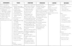 Child Care Centers As Organizations A Social Systems