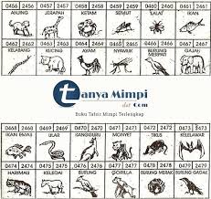 Check spelling or type a new query. Buku Tafsir Mimpi 4d Bergambar Seribu Erek Erek 2d Lengkap Buku Tafsir Mimpi Buku Gambar