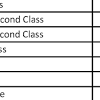 First class honours cgpa malaysia. 1