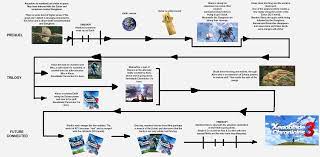 My theory connecting all Xenoblade games (timelines leading up to Xenoblade  3) : r/Xenoblade_Chronicles
