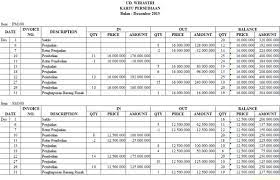 Hubungan rugi laba dan neraca• articulated approach, kedua laporan dianggap memiliki hubungan matematis, laba rugi hanya merupakan perubahan modal pada periode itu dengan asumsi tidak ada transaksi modal dan penyesuaian modal.• Kunci Jawaban Ud Wirastri Myob Kunci Jawaban Ukk Akuntansi 2018 Ilmusosial Id Ud Wirastri Buu Besar Pembantu Utan Desember 2015 Pt Sang Goeru