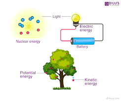 What Is Law Of Conservation Of Energy Derivation Examples