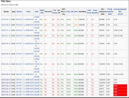 ps3 e3 flasher 4 81 downgrade tools guide extract a ps3