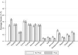 How early can you buy lottery tickets? The Joy Of Lottery Play Evidence From A Field Experiment Springerlink