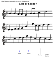 Depending on where it is, it is given different names. Students Add Bar Lines And Label Each Note As A Line Note Or A Space Note Elementary Music Homeschool Music Music Classroom