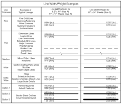 Daftar perintah autocad ini dalam bentuk image dan pdf yang bisa anda simpan di komputer anda. Https Multisite Itb Ac Id Prodi Arsitektur Fix Wp Content Uploads Sites 162 2016 08 Standar Cad 2015 Pdf