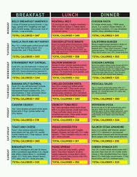 Http Www Diets Plans For Women Com Flat Belly Diet Reviews Html Flat Belly Diet Plan Ratings Dr Oz S Flat Belly Diet Plan Flat Belly Diet Healthy Meal Plans