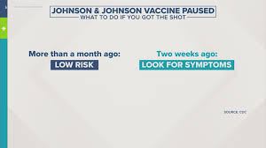 Symptoms johnson and johnson vaccine. Doctors Respond To Pause On Administration Of Johnson Johnson S Covid 19 Vaccine Kvue Com