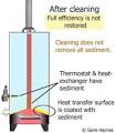 Water heater sediment flush valve