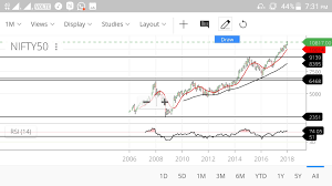 Currently bitcoin is trading in india at 399,900 inr ( 6140 usd. When Will The Indian Stock Market Crash Next Is There Any Possibility Of It In The Next 1 3 Years Quora