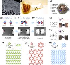 The present rate of currency exchange for gbp and inr is at 102.02 indian rupee to every pound. Recent Advances In Ocean Wave Energy Harvesting By Triboelectric Nanogenerator An Overview
