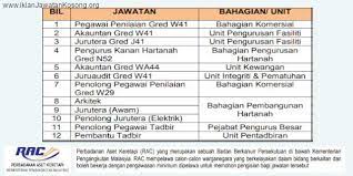 We believe that our employees are the lifeblood and is an asset of our organization. ð‰ðšð°ðšð­ðšð§ ðŠð¨ð¬ð¨ð§ð  Perbadanan Rahsia Lulus Kerja Kerajaan Facebook