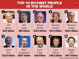 That said, some patterns are definitely noticeable. 2018 Richest Person In The World Here S A List Of World S Top 10 Richest People In 2018 International Business News Times Of India