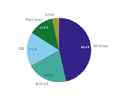 Piechart Legend With Both Value And Arguments Qlik Community