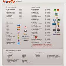 Unifi therefore, customers will not be able to downgrade to those packages once subscribed to the unifi home package. Welcome To Tm Streamyx And Unifi Promotion E Registration Free Why Should You Upgrade From Streamyx 1mbps To Unifi Vip5