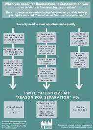 How To Choose Your Reason For Separation On The Uc Application |  Philadelphia Legal Assistance