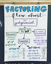 factoring starts monday and i am so excited algebra anchor