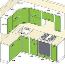 Standard Kitchen Dimensions And Layout Engineering Discoveries Kitchen Cabinets Design Layout Kitchen Designs Layout Small Kitchen Layouts