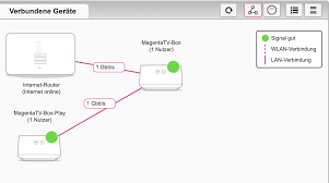 In den ers­ten drei mona­ten ist die nut­zung kos­ten­los. Magentatv Box Und Magentatv Box Play Magentatv Forum Iptv Blog