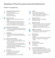 Image result for Concussion Symptom Checklist