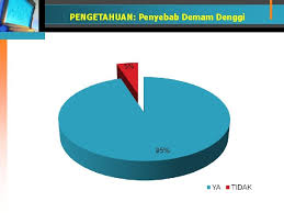 Check spelling or type a new query. Kajian Pembentukan Mesej Bagi Mengurangkan Kejadian Demam Denggi