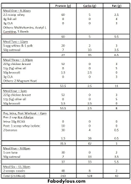 Pin On Vegetarian Diets