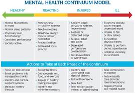 Pin On Mental Health