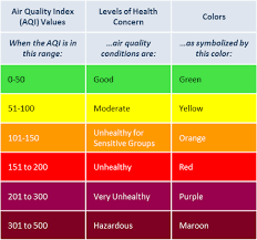 Rogue Valley Clean Air Air Quality Index Aqi