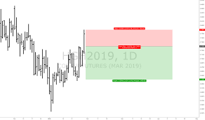 Hgh2019 Charts And Quotes Tradingview