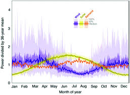 Dead on tools destroyer tech pack. Geophysical Constraints On The Reliability Of Solar And Wind Power In The United States Energy Environmental Science Rsc Publishing