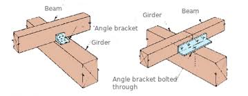 The strength of the structure depends on how the foundation of the building is constructed. Angle Brackets In Timber Construction