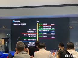 What would be beneficial in 3d model rendering and gaming scenarios? Nvidia Geforce Rtx 3060 Ti Would Launch Shortly After Rtx 3070 For 399 Specifications Leaked