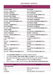 Reported Speech Changes Chart Esl Worksheet By Rottenmayer