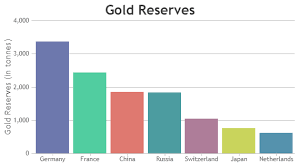 Beautiful Php Charts Graphs Canvasjs