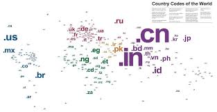 Countries Shown By Their Top Level Domain Top Level Domain Country Tips