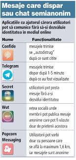 Check spelling or type a new query. Cinci AplicaÅ£ii Care Le Promit Utilizatorilor ConversaÅ£ii Secrete Sau Semianonime In Online