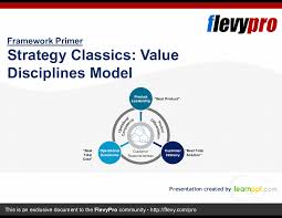Strategy Classics Value Disciplines Model In 2020 Operational Excellence Corporate Strategy Digital Marketing Strategy