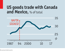 How To Improve Nafta | The Economist